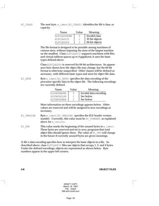 EI_CLASS The next byte, e_ident[EI_CLASS], identifies the file’s class, or
capacity.
Name Value Meaning
____________________________________
ELFCLASSNONE 0 Invalid class
ELFCLASS32 1 32-bit objects
ELFCLASS64 2 64-bit objects
____________________________________








The file format is designed to be portable among machines of
various sizes, without imposing the sizes of the largest machine
on the smallest. Class ELFCLASS32 supports machines with files
and virtual address spaces up to 4 gigabytes; it uses the basic
types defined above.
Class ELFCLASS64 is reserved for 64-bit architectures. Its appear-
ance here shows how the object file may change, but the 64-bit
format is otherwise unspecified. Other classes will be defined as
necessary, with different basic types and sizes for object file data.
EI_DATA Byte e_ident[EI_DATA] specifies the data encoding of the
processor-specific data in the object file. The following encodings
are currently defined.
Name Value Meaning
___________________________________________
ELFDATANONE 0 Invalid data encoding
ELFDATA2LSB 1 See below
ELFDATA2MSB 2 See below
___________________________________________








More information on these encodings appears below. Other
values are reserved and will be assigned to new encodings as
necessary.
EI_VERSION Byte e_ident[EI_VERSION] specifies the ELF header version
number. Currently, this value must be EV_CURRENT, as explained
above for e_version.
EI_PAD This value marks the beginning of the unused bytes in e_ident.
These bytes are reserved and set to zero; programs that read
object files should ignore them. The value of EI_PAD will change
in the future if currently unused bytes are given meanings.
A file’s data encoding specifies how to interpret the basic objects in a file. As
described above, class ELFCLASS32 files use objects that occupy 1, 2, and 4 bytes.
Under the defined encodings, objects are represented as shown below. Byte
numbers appear in the upper left corners.
4-8 OBJECT FILES
DRAFT COPY
March 18, 1997
File: chap4
386:adm.book:sum
Page: 52
 