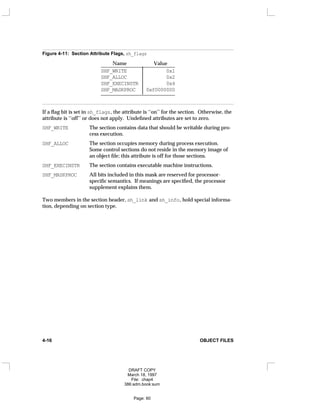 Figure 4-11: Section Attribute Flags, sh_flags
Name Value
_
____________________________
SHF_WRITE 0x1
SHF_ALLOC 0x2
SHF_EXECINSTR 0x4
SHF_MASKPROC 0xf0000000
_
____________________________






If a flag bit is set in sh_flags, the attribute is ‘‘on’’ for the section. Otherwise, the
attribute is ‘‘off’’ or does not apply. Undefined attributes are set to zero.
SHF_WRITE The section contains data that should be writable during pro-
cess execution.
SHF_ALLOC The section occupies memory during process execution.
Some control sections do not reside in the memory image of
an object file; this attribute is off for those sections.
SHF_EXECINSTR The section contains executable machine instructions.
SHF_MASKPROC All bits included in this mask are reserved for processor-
specific semantics. If meanings are specified, the processor
supplement explains them.
Two members in the section header, sh_link and sh_info, hold special informa-
tion, depending on section type.
4-16 OBJECT FILES
DRAFT COPY
March 18, 1997
File: chap4
386:adm.book:sum
Page: 60
 