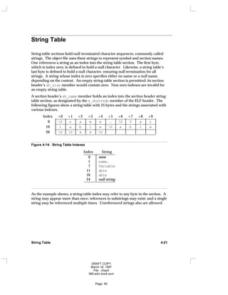 String Table
String table sections hold null-terminated character sequences, commonly called
strings. The object file uses these strings to represent symbol and section names.
One references a string as an index into the string table section. The first byte,
which is index zero, is defined to hold a null character. Likewise, a string table’s
last byte is defined to hold a null character, ensuring null termination for all
strings. A string whose index is zero specifies either no name or a null name,
depending on the context. An empty string table section is permitted; its section
header’s sh_size member would contain zero. Non-zero indexes are invalid for
an empty string table.
A section header’s sh_name member holds an index into the section header string
table section, as designated by the e_shstrndx member of the ELF header. The
following figures show a string table with 25 bytes and the strings associated with
various indexes.
Index +0 +1 +2 +3 +4 +5 +6 +7 +8 +9
______________________________________________________
0 0 n a m e . 0 V a r
______________________________________________________
10 i a b l e 0 a b l e
______________________________________________________
20 0 0 x x 0
______________________________________________________























































Figure 4-14: String Table Indexes
Index String
_________________
0 none
1 name.
7 Variable
11 able
16 able
24 null string
_________________








As the example shows, a string table index may refer to any byte in the section. A
string may appear more than once; references to substrings may exist; and a single
string may be referenced multiple times. Unreferenced strings also are allowed.
String Table 4-21
DRAFT COPY
March 18, 1997
File: chap4
386:adm.book:sum
Page: 65
 