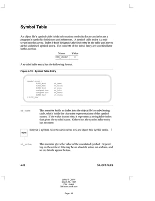 Symbol Table
An object file’s symbol table holds information needed to locate and relocate a
program’s symbolic definitions and references. A symbol table index is a sub-
script into this array. Index 0 both designates the first entry in the table and serves
as the undefined symbol index. The contents of the initial entry are specified later
in this section.
Name Value
_
__________________
STN_UNDEF 0
_
__________________


A symbol table entry has the following format.
Figure 4-15: Symbol Table Entry
typedef struct {
Elf32_Word st_name;
Elf32_Addr st_value;
Elf32_Word st_size;
unsigned char st_info;
unsigned char st_other;
Elf32_Half st_shndx;
} Elf32_Sym;
st_name This member holds an index into the object file’s symbol string
table, which holds the character representations of the symbol
names. If the value is non-zero, it represents a string table index
that gives the symbol name. Otherwise, the symbol table entry
has no name.
NOTE
External C symbols have the same names in C and object files’ symbol tables. 
st_value This member gives the value of the associated symbol. Depend-
ing on the context, this may be an absolute value, an address, and
so on; details appear below.
4-22 OBJECT FILES
DRAFT COPY
March 18, 1997
File: chap4
386:adm.book:sum
Page: 66
 