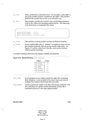st_size Many symbols have associated sizes. For example, a data object’s
size is the number of bytes contained in the object. This member
holds 0 if the symbol has no size or an unknown size.
st_info This member specifies the symbol’s type and binding attributes.
A list of the values and meanings appears below. The following
code shows how to manipulate the values.
#define ELF32_ST_BIND(i) ((i)>>4)
#define ELF32_ST_TYPE(i) ((i)&0xf)
#define ELF32_ST_INFO(b,t) (((b)<<4)+((t)&0xf))
st_other This member currently holds 0 and has no defined meaning.
st_shndx Every symbol table entry is ‘‘defined’’ in relation to some section;
this member holds the relevant section header table index. As
Figure 4-7 and the related text describe, some section indexes
indicate special meanings.
A symbol’s binding determines the linkage visibility and behavior.
Figure 4-16: Symbol Binding, ELF32_ST_BIND
Name Value
_
___________________
STB_LOCAL 0
STB_GLOBAL 1
STB_WEAK 2
STB_LOPROC 13
STB_HIPROC 15
_
___________________







STB_LOCAL Local symbols are not visible outside the object file containing
their definition. Local symbols of the same name may exist in
multiple files without interfering with each other.
STB_GLOBAL Global symbols are visible to all object files being combined. One
file’s definition of a global symbol will satisfy another file’s
undefined reference to the same global symbol.
Symbol Table 4-23
DRAFT COPY
March 18, 1997
File: chap4
386:adm.book:sum
Page: 67
 