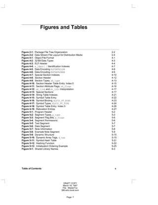Figures and Tables
Figure 2-1: Package File Tree Organization 2-2
Figure 2-2: Data Stream File Layout for Distribution Media 2-4
Figure 4-1: Object File Format 4-1
Figure 4-2: 32-Bit Data Types 4-3
Figure 4-3: ELF Header 4-4
Figure 4-4: e_ident[ ] Identification Indexes 4-7
Figure 4-5: Data Encoding ELFDATA2LSB 4-9
Figure 4-6: Data Encoding ELFDATA2MSB 4-9
Figure 4-7: Special Section Indexes 4-10
Figure 4-8: Section Header 4-12
Figure 4-9: Section Types, sh_type 4-13
Figure 4-10: Section Header Table Entry: Index 0 4-15
Figure 4-11: Section Attribute Flags, sh_flags 4-16
Figure 4-12: sh_link and sh_info Interpretation 4-17
Figure 4-13: Special Sections 4-17
Figure 4-14: String Table Indexes 4-21
Figure 4-15: Symbol Table Entry 4-22
Figure 4-16: Symbol Binding, ELF32_ST_BIND 4-23
Figure 4-17: Symbol Types, ELF32_ST_TYPE 4-24
Figure 4-18: Symbol Table Entry: Index 0 4-26
Figure 4-19: Relocation Entries 4-27
Figure 5-1: Program Header 5-2
Figure 5-2: Segment Types, p_type 5-3
Figure 5-3: Segment Flag Bits, p_flags 5-6
Figure 5-4: Segment Permissions 5-6
Figure 5-5: Text Segment 5-7
Figure 5-6: Data Segment 5-7
Figure 5-7: Note Information 5-8
Figure 5-8: Example Note Segment 5-9
Figure 5-9: Dynamic Structure 5-15
Figure 5-10: Dynamic Array Tags, d_tag 5-15
Figure 5-11: Symbol Hash Table 5-21
Figure 5-12: Hashing Function 5-22
Figure 5-13: Initialization Ordering Example 5-25
Figure 6-1: Shared Library Names 6-3
Table of Contents v
DRAFT COPY
March 18, 1997
File: MasterToc
386:adm.book:sum
Page: 7
 
