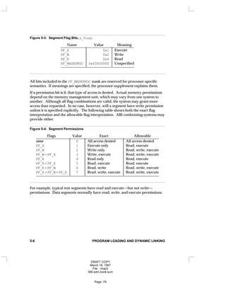 Figure 5-3: Segment Flag Bits, p_flags
Name Value Meaning
________________________________________
PF_X 0x1 Execute
PF_W 0x2 Write
PF_R 0x4 Read
PF_MASKPROC 0xf0000000 Unspecified
________________________________________












All bits included in the PF_MASKPROC mask are reserved for processor-specific
semantics. If meanings are specified, the processor supplement explains them.
If a permission bit is 0, that type of access is denied. Actual memory permissions
depend on the memory management unit, which may vary from one system to
another. Although all flag combinations are valid, the system may grant more
access than requested. In no case, however, will a segment have write permission
unless it is specified explicitly. The following table shows both the exact flag
interpretation and the allowable flag interpretation. ABI-conforming systems may
provide either.
Figure 5-4: Segment Permissions
Flags Value Exact Allowable
_
__________________________________________________________________
none 0 All access denied All access denied
PF_X 1 Execute only Read, execute
PF_W 2 Write only Read, write, execute
PF_W+PF_X 3 Write, execute Read, write, execute
PF_R 4 Read only Read, execute
PF_R+PF_X 5 Read, execute Read, execute
PF_R+PF_W 6 Read, write Read, write, execute
PF_R+PF_W+PF_X 7 Read, write, execute Read, write, execute
_
__________________________________________________________________

































For example, typical text segments have read and execute—but not write—
permissions. Data segments normally have read, write, and execute permissions.
5-6 PROGRAM LOADING AND DYNAMIC LINKING
DRAFT COPY
March 18, 1997
File: chap5
386:adm.book:sum
Page: 79
 
