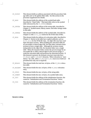 DT_PLTGOT This element holds an address associated with the procedure link-
age table and/or the global offset table. See this section in the
processor supplement for details.
DT_HASH This element holds the address of the symbol hash table, 
described in ‘‘Hash Table.’’ This hash table refers to the symbol 
table referenced by the DT_SYMTAB element.
DT_STRTAB This element holds the address of the string table, described in
Chapter 4. Symbol names, library names, and other strings reside
in this table.
DT_SYMTAB This element holds the address of the symbol table, described in
Chapter 4, with Elf32_Sym entries for the 32-bit class of files.
DT_RELA This element holds the address of a relocation table, described in
Chapter 4. Entries in the table have explicit addends, such as
Elf32_Rela for the 32-bit file class. An object file may have mul-
tiple relocation sections. When building the relocation table for
an executable or shared object file, the link editor catenates those
sections to form a single table. Although the sections remain
independent in the object file, the dynamic linker sees a single
table. When the dynamic linker creates the process image for an
executable file or adds a shared object to the process image, it
reads the relocation table and performs the associated actions. If
this element is present, the dynamic structure must also have
DT_RELASZ and DT_RELAENT elements. When relocation is ‘‘man-
datory’’ for a file, either DT_RELA or DT_REL must occur (both are M
permitted but only one is required).
DT_RELASZ This element holds the total size, in bytes, of the DT_RELA reloca-
tion table.
DT_RELAENT This element holds the size, in bytes, of the DT_RELA relocation
entry.
DT_STRSZ This element holds the size, in bytes, of the string table.
DT_SYMENT This element holds the size, in bytes, of a symbol table entry.
DT_INIT This element holds the address of the initialization function, dis-
cussed in ‘‘Initialization and Termination Functions’’ below.
DT_FINI This element holds the address of the termination function, dis-
cussed in ‘‘Initialization and Termination Functions’’ below.
Dynamic Linking 5-17
DRAFT COPY
March 18, 1997
File: chap5
386:adm.book:sum
Page: 90
 