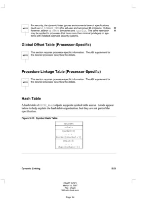 NOTE
For security, the dynamic linker ignores environmental search specifications
(such as LD_LIBRARY_PATH) for set-user and set-group ID programs. It does, M
however, search DT_RPATH directories and /usr/lib. The same restriction M
may be applied to processes that have more than minimal privileges on sys-
tems with installed extended security systems.
Global Offset Table (Processor-Specific)
NOTE
This section requires processor-specific information. The ABI supplement for
the desired processor describes the details.
Procedure Linkage Table (Processor-Specific)
NOTE
This section requires processor-specific information. The ABI supplement for
the desired processor describes the details.
Hash Table
A hash table of Elf32_Word objects supports symbol table access. Labels appear
below to help explain the hash table organization, but they are not part of the
specification.
Figure 5-11: Symbol Hash Table
_
_____________________
nbucket
_
_____________________
nchain
_
_____________________
bucket[0]
. . .
bucket[nbucket-1]
_
_____________________
chain[0]
. . .
chain[nchain-1]
_
_____________________






















Dynamic Linking 5-21
DRAFT COPY
March 18, 1997
File: chap5
386:adm.book:sum
Page: 94
 