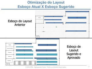 7© 2014 PSC. Agregando Valor. Todos os direitos reservados.
Otimização do Layout
Esboço Atual X Esboço Sugerido
Esboço do Layout
Anterior
Esboço de
Layout
Sugerido e
Aprovado
 