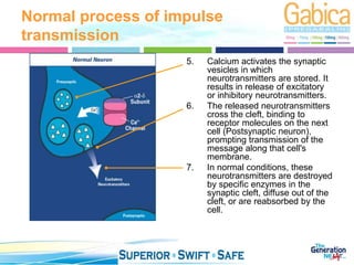 Inhibitory Message Gabica ward ppt.ppt