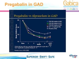 Gabica ward ppt.ppt