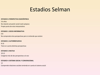 Estadios Selman ESTADIO 0: PERSPECTIVA EGOCÉNTRICA 3-6 años No relación actuación social-razón psíquica Propio punto de vista interpretativo ESTADIO 1: SOCIO-INFORMATIVA 6-8 No comprende otras perspectivas pero si entiende que existen ESTADIO 2: AUTORREFLEXIVA 8-10 Tiene en cuenta distintas perspectivas  ESTADIO 3: MUTUA 10-12 Congenia más de dos perspectivas a la vez ESTADIO 4: SISTEMA SOCIAL Y CONVENCIONAL 12 Comprende relaciones sociales teniendo en cuenta el sistema social 