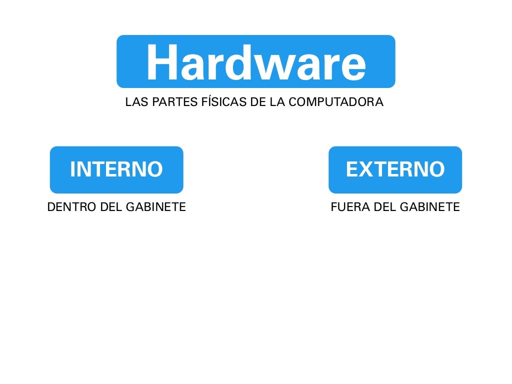Gabinete