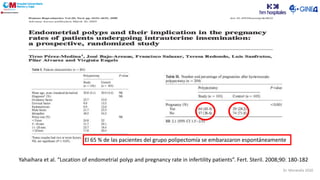 El 65 % de las pacientes del grupo polipectomía se embarazaron espontáneamente
Yahaihara et al. “Location of endometrial polyp and pregnancy rate in infertility patients”. Fert. Steril. 2008;90: 180-182
Dr. Moratalla 2020
 