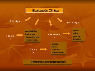 Evaluación Clínica sensibilidad  irritación  descamación  lesiones etc. Tacto áspera  tersa  sensible  temperatura signos síntomas ardor  calor  prurito  tirantez   Biotipo Protocolo de tratamiento fototipo 