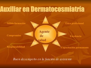 Buen desempeño en la función de asistente Responsabilidad Sólida formación Compromiso Ética profesional Agente  de salud Capacitación permanente Excelencia Auxiliar en Dermatocosmiatría 