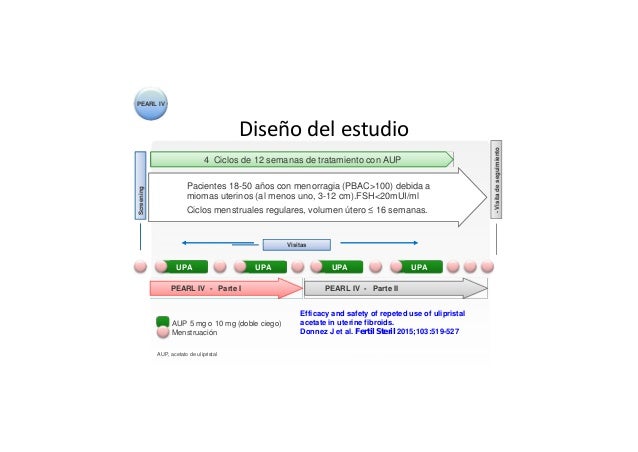 EXPERIENCIA DEL ACETATO DE ULIPRISTAL 5 MG EN EL EXPERIENCIA DEL ACETATO DE ULIPRISTAL 5 MG EN EL