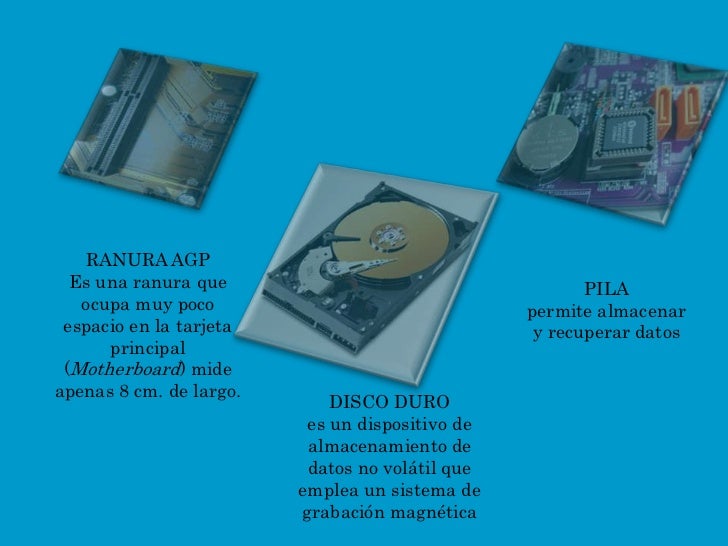 Gabinete y sus partes