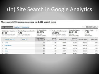 (In) Site Search in Google Analytics
 