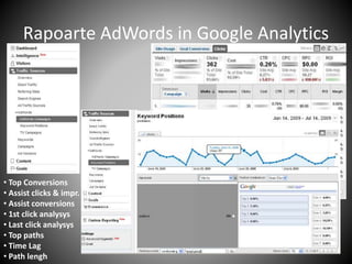 Rapoarte AdWords in Google Analytics
• Top Conversions
• Assist clicks & impr.
• Assist conversions
• 1st click analysys
• Last click analysys
• Top paths
• Time Lag
• Path lengh
 