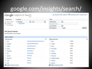 google.com/insights/search/
 