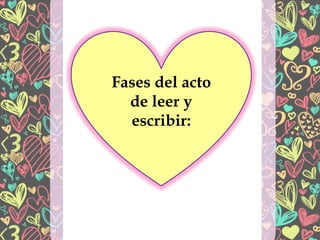 Fases del acto
de leer y
escribir:
 