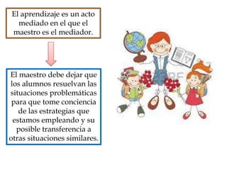 El aprendizaje es un acto
mediado en el que el
maestro es el mediador.
El maestro debe dejar que
los alumnos resuelvan las
situaciones problemáticas
para que tome conciencia
de las estrategias que
estamos empleando y su
posible transferencia a
otras situaciones similares.
 