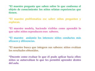 *El maestro pregunta que saben sobre lo que conforma el
objeto de conocimiento: los niños relatan experiencias que
tienen.
*El maestro problematiza ese saber: niños preguntan y
exploran.
*El maestro modela, haciendo visibles como aprendió lo
que sabe: niños reproducen esos saberes.
*El maestro andamio los intensos: niños conductas más
eficaces y diferencias.
*El maestro busca que integren sus saberes: niños evalúan
los resultados obtenidos.
*Docente como evaluar lo que él pudo aplicar hacia ellos:
niños se autoevalúan lo que les permitió aprender dentro
del aula.
 