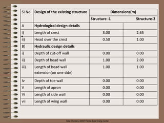 Solar Wonders, ©2007 Florida Solar Energy Center
•
SI No. Design of the existing structure Dimensions(m)
Structure -1 Structure-2
A Hydrological design details
i) Length of crest 3.00 2.65
ii) Head over the crest 0.50 1.00
B) Hydraulic design details
i) Depth of cut-off wall 0.00 0.00
ii) Depth of head wall 1.00 2.00
iii) Length of head wall
extension(on one side)
1.00 1.00
Iv Depth of toe wall 0.00 0.00
V Length of apron 0.00 0.00
Vi Length of side wall 0.00 0.00
vii Length of wing wall 0.00 0.00
 