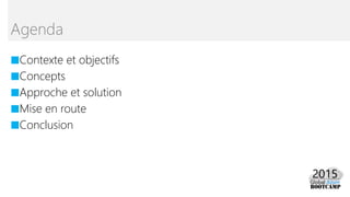 ■Contexte et objectifs
■Concepts
■Approche et solution
■Mise en route
■Conclusion
Agenda
 