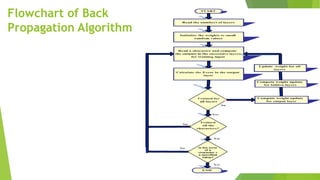 GABPN genetic algorithm based back propogation networknew.pptx