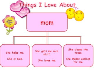 mom She  helps  me. She  is  nice. She  gets  me  nice  stuff. She  loves  me. She  cleans  the  house. She  makes  cookies  for  me. 