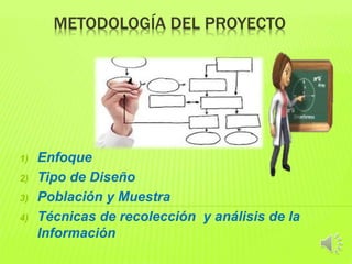 METODOLOGÍA DEL PROYECTO
1) Enfoque
2) Tipo de Diseño
3) Población y Muestra
4) Técnicas de recolección y análisis de la
Información
 
