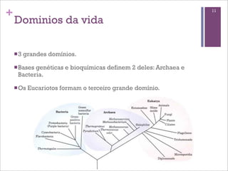 +                                                                11

    Dominios da vida

    n 3   grandes domínios.

    n Basesgenéticas e bioquímicas definem 2 deles: Archaea e
      Bacteria.

    n Os   Eucariotos formam o terceiro grande domínio.
 