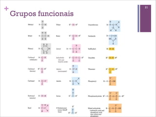 +                       21

    Grupos funcionais
 