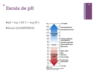 +                                      15

    Escala de pH

    n pH   = log 1/[H+] = -log [H+]

    n Escala   LOGARÍTMICA!
 