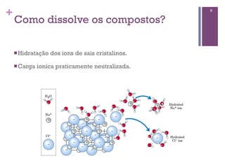+                                                   9

    Como dissolve os compostos?

    n Hidratação   dos ions de sais cristalinos.

    n Carga   ionica praticamente neutralizada.
 