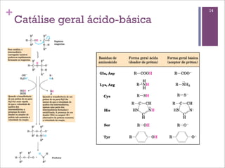 +                                 14

    Catálise geral ácido-básica
 