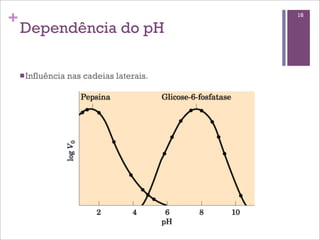 +                                           18

    Dependência do pH

    n Influência   nas cadeias laterais.
 