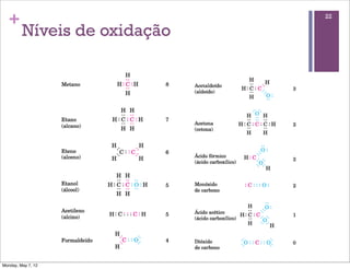 +                           22

         Níveis de oxidação




Monday, May 7, 12
 