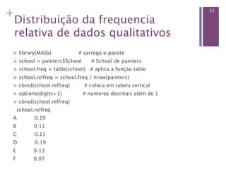 +                                                              15

 Distribuição da frequencia
 relativa de dados qualitativos
 > library(MASS)                 # carrega o pacote 
 > school = painters$School      # School de painters 
 > school.freq = table(school)   # aplica a função table
 > school.relfreq = school.freq / nrow(painters)
 > cbind(school.relfreq)         # coloca em tabela vertical
 > options(digits=1)            # numeros decimais além de 1
 > cbind(school.relfreq)
   school.relfreq 
 A           0.19 
 B           0.11 
 C           0.11 
 D           0.19 
 E           0.13 
 F           0.07 
 