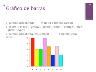 +                                                                    16

 Gráﬁco de barras

 > barplot(school.freq)         # aplica a função barplot
 > colors = c("red", "yellow", "green", "violet", "orange", "blue"
 , "pink", "cyan") 
 > barplot(school.freq, col=colors)            # barplot com
 cores
 