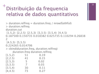 +                                                         22

 Distribuição da frequencia
 relativa de dados quantitativos
 > duration.relfreq = duration.freq / nrow(faithful)
 > duration.relfreq 
 duration.cut 
  [1.5,2)  [2,2.5)  [2.5,3)  [3,3.5)  [3.5,4)  [4,4.5) 
 0.187500 0.150735 0.018382 0.025735 0.110294 0.26838
 2 
  [4.5,5)  [5,5.5) 
 0.224265 0.014706
 > cbind(duration.freq, duration.relfreq) 
         duration.freq duration.relfreq 
 [1.5,2)            51             0.19 
 [2,2.5)            41             0.15 
 [2.5,3)             5             0.02 
 [3,3.5)             7             0.03 
 [3.5,4)            30             0.11 
 [4,4.5)            73             0.27 
 