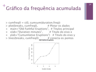 +                                                           24

 Gráﬁco da frequência acumulada

 > cumfreq0 = c(0, cumsum(duration.freq)) 
 > plot(breaks, cumfreq0,            # Plotar os dados 
 +   main="Old Faithful Eruptions",  # Titulos principal 
 +   xlab="Duration minutes",        # Titulo do eixo x 
 +   ylab="Cumumlative Eruptions")   # Titulo do eixo y 
 > lines(breaks, cumfreq0)           # conecta os pontos
 
