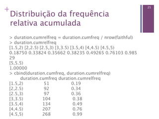 +                                                            25

 Distribuição da frequência
 relativa acumulada
 > duration.cumrelfreq = duration.cumfreq / nrow(faithful)
 > duration.cumrelfreq 
 [1.5,2) [2,2.5) [2.5,3) [3,3.5) [3.5,4) [4,4.5) [4.5,5) 
 0.18750 0.33824 0.35662 0.38235 0.49265 0.76103 0.985
 29 
 [5,5.5) 
 1.00000
 > cbind(duration.cumfreq, duration.cumrelfreq) 
         duration.cumfreq duration.cumrelfreq 
 [1.5,2)               51                0.19 
 [2,2.5)               92                0.34 
 [2.5,3)               97                0.36 
 [3,3.5)              104                0.38 
 [3.5,4)              134                0.49 
 [4,4.5)              207                0.76 
 [4.5,5)              268                0.99 
 