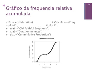 +                                                                   26

 Gráﬁco da frequencia relativa
 acumulada
 > Fn = ecdf(duration)                       # Calcula a relfreq 
 > plot(Fn,                                  # plot Fn 
 +   main="Old Faithful Eruptions",           
 +   xlab="Duration minutes",                 
 +   ylab="Cumumlative Proportion")          
 