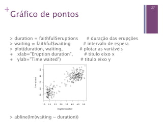 +                                                               27

 Gráﬁco de pontos

 > duration = faithful$eruptions      # duração das erupções 
 > waiting = faithful$waiting         # intervalo de espera 
 > plot(duration, waiting,            # plotar as variáveis 
 +   xlab="Eruption duration",        # titulo eixo x 
 +   ylab="Time waited")              # titulo eixo y




 > abline(lm(waiting ~ duration))
 