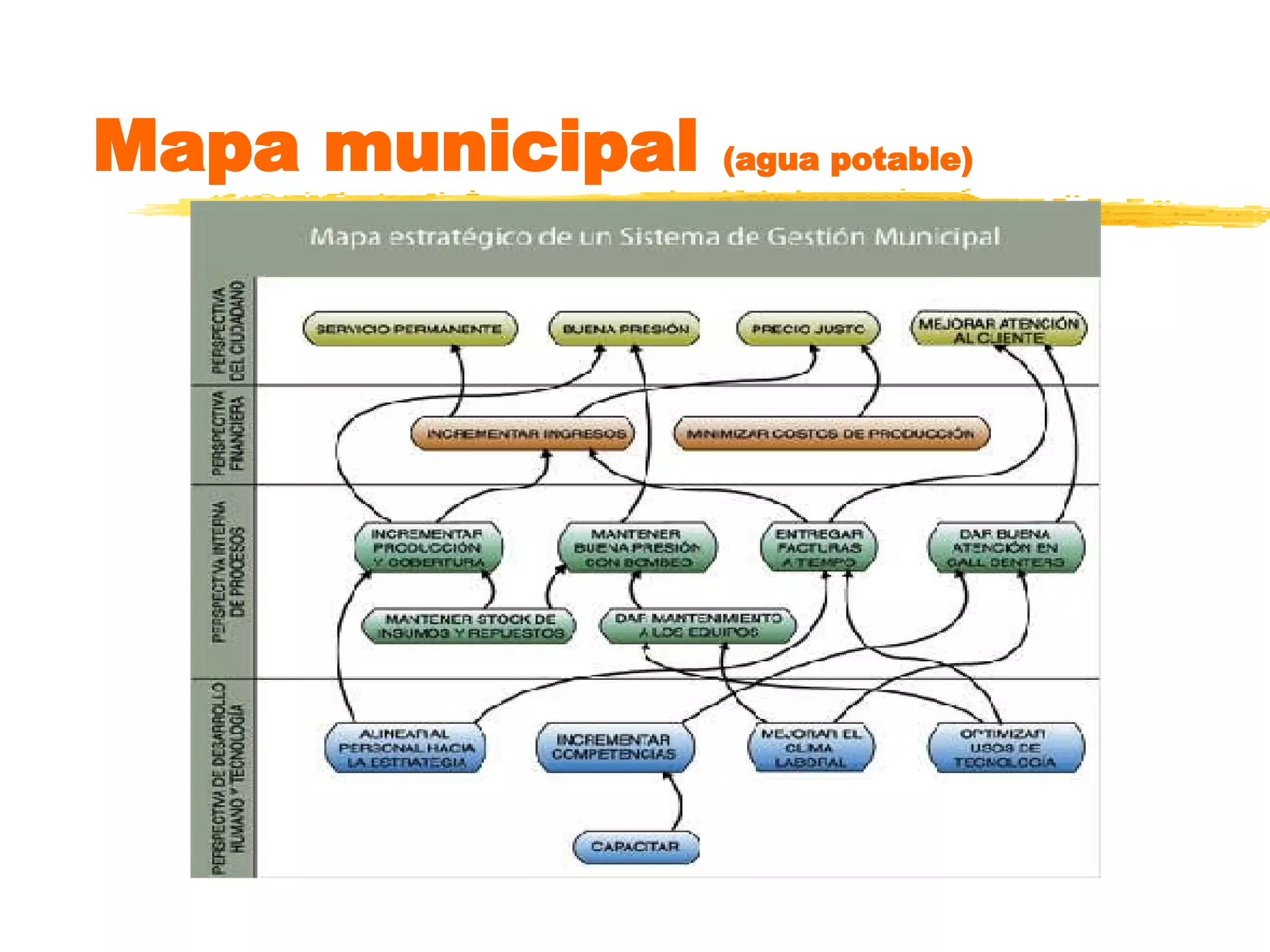 Mapa municipal  (agua potable) 
