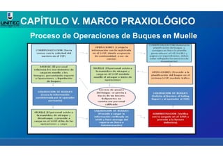 CAPÍTULO V. MARCO PRAXIOLÓGICO
Proceso de Operaciones de Buques en Muelle
 