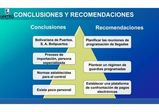 CONCLUSIONES Y RECOMENDACIONES
Conclusiones
Planificar las reuniones de
programación de llegadas
Plantear un régimen de
guardias programadas
Establecer una plataforma
de confrontación de pagos
electrónicos
Bolivariana de Puertos,
S. A. Bolipuertos
Proceso de
importación, persona
especializada
Normas establecidas
para el control
Existe poco personal
Recomendaciones
 