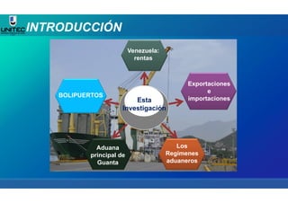 INTRODUCCIÓN
Esta
Investigación
Venezuela:
rentas
Exportaciones
e
importaciones
Los
Regímenes
aduaneros
Aduana
principal de
Guanta
BOLIPUERTOS
 