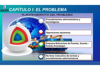 Procedimientos administrativos y
tecnológicos
Operaciones aduaneras
Empresa Bolivariana de Puertos, Guanta –
Estado Anzoátegui
No tiene instructivo de normas y
procedimientos administrativos
CAPÍTULO I: EL PROBLEMA
 