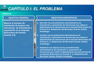 Mejorar el proceso de
liquidación de buques con
mercancías de importación y
exportación en la empresa
Bolivariana de Puertos
Guanta, S.A.
Mejorar el proceso de
liquidación de buques con
mercancías de importación y
exportación en la empresa
Bolivariana de Puertos
Guanta, S.A.
OBJETIVO GENERALOBJETIVO GENERAL
a. Describir los procedimientos administrativos de
importación y exportación de mercancías que realiza el
departamento de operaciones de la empresa Bolivariana de
Puertos S.A. Bolipuertos del Municipio Guanta, Estado
Anzoátegui
b. Analizar los procedimientos administrativos de
importación y exportación de mercancías que realiza el
departamento de operaciones de la empresa Bolivariana de
Puertos S. A. Bolipuertos del Municipio Guanta, Estado
Anzoátegui
c. Establecer las mejoras de los procedimientos
administrativos de importación y exportación de
mercancías que realiza el departamento de operaciones de
la empresa Bolivariana de Puertos S. A. Bolipuertos del
Municipio Guanta, Estado Anzoátegui
OBJETIVOS ESPECÍFICOS
CAPÍTULO I: EL PROBLEMA
Objetivos
 